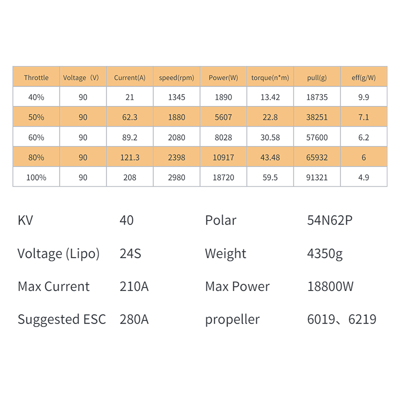 XS183 KV40 Wasserdichtes bürst – Drone Kit Waterproof Bewertung und Preis